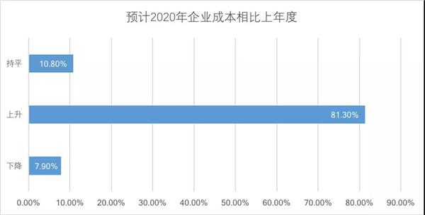 中国汽车后市场信息调研报告