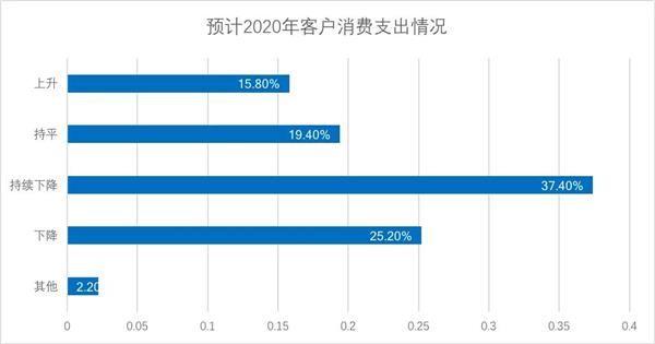 中国汽车后市场信息调研报告