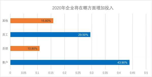 中国汽车后市场信息调研报告