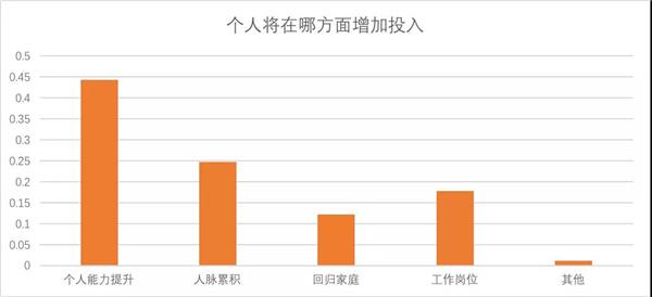 中国汽车后市场信息调研报告