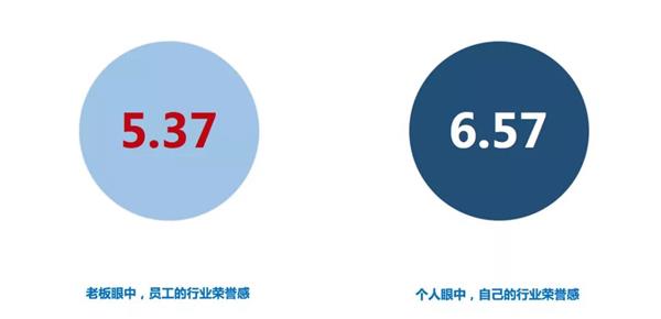 中国汽车后市场信息调研报告