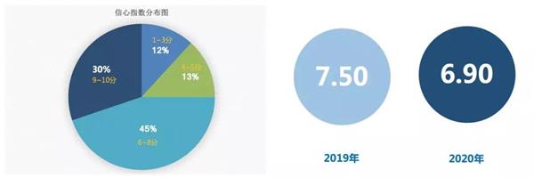 中国汽车后市场信息调研报告