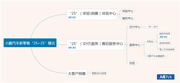 小鹏汽车