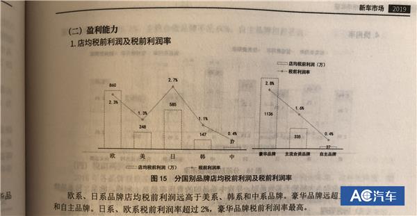 汽车营销,直播
