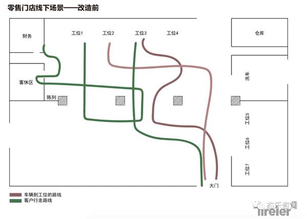 门店小参谋