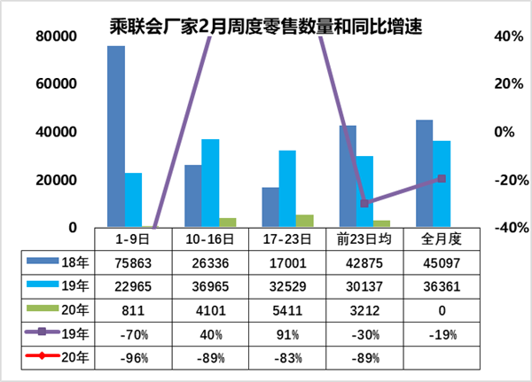 乘联会