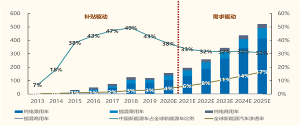 新能源车售后