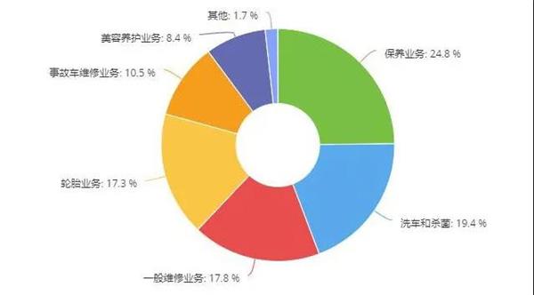 门店复工