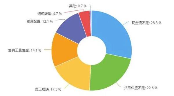 门店复工