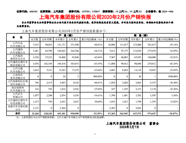 上汽降薪