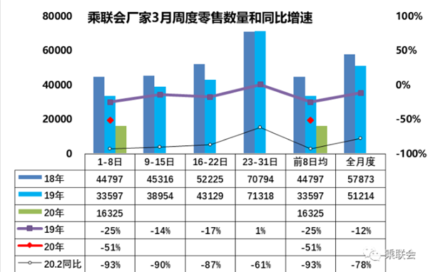 乘联会