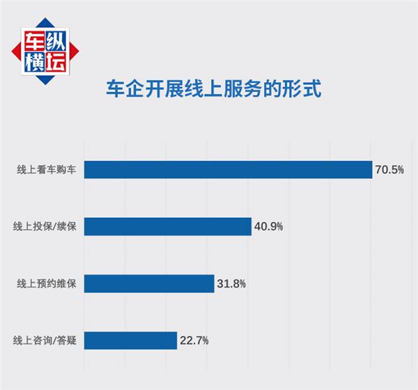 315车企诚信服务