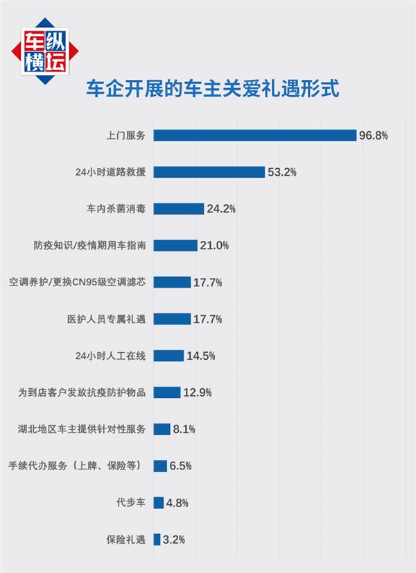 315车企诚信服务