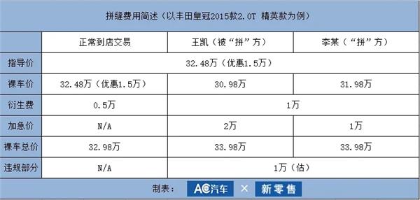 拼缝,经销商