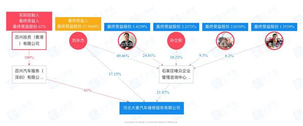 叶氏化工,河北大唛