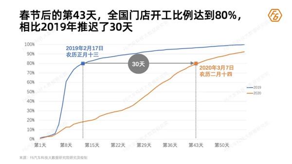 维保产值,行业损失