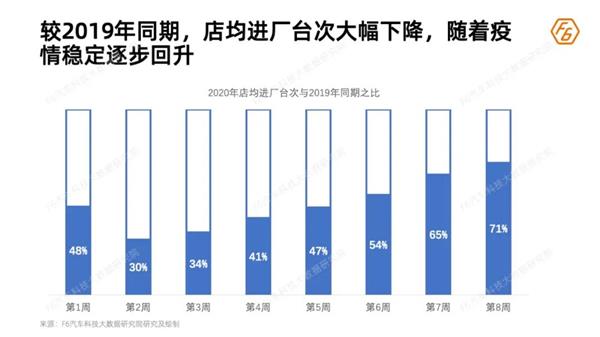 维保产值,行业损失