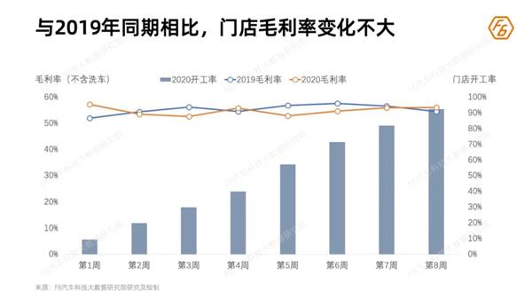 维保产值,行业损失