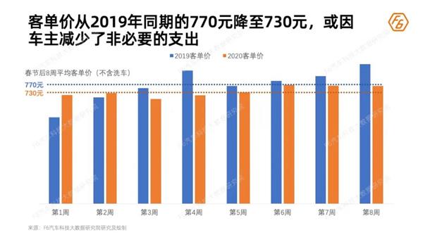 维保产值,行业损失