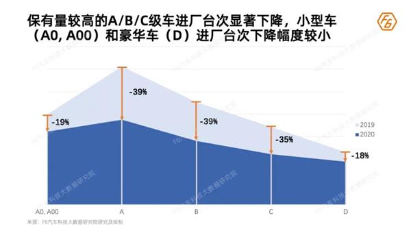 维保产值,行业损失