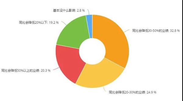 维修门店关门潮