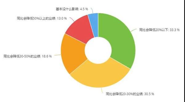 维修门店关门潮