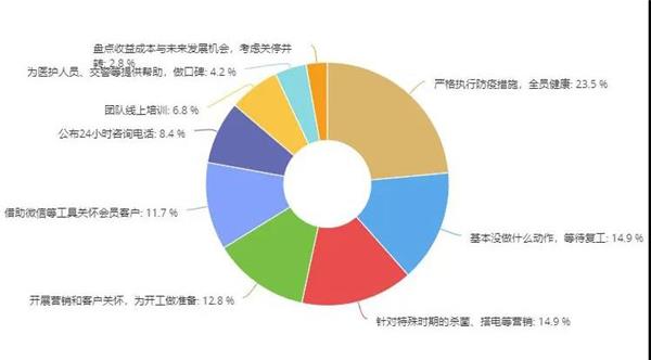 维修门店关门潮