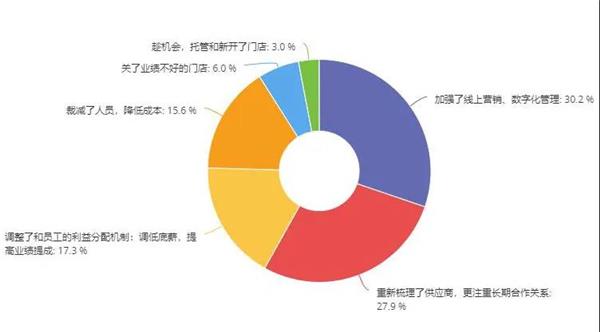 维修门店关门潮