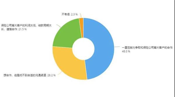 维修门店关门潮