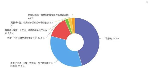 维修门店关门潮