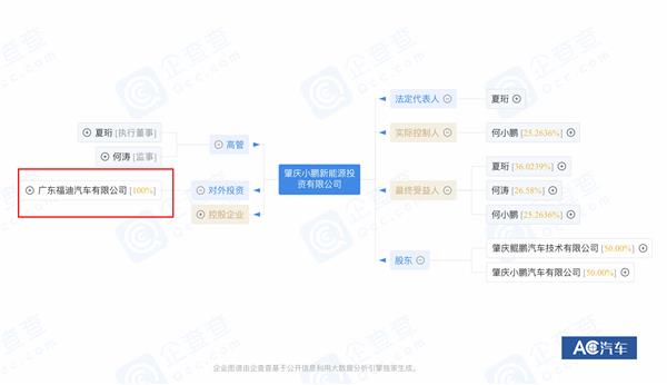 小鹏汽车