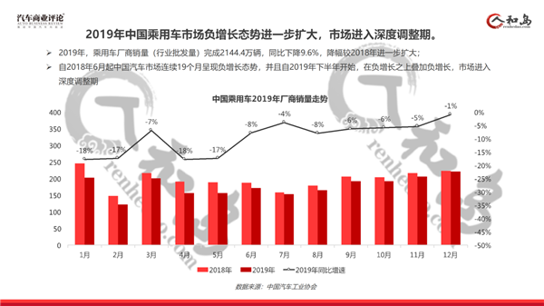 经销商,销量