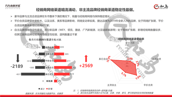 经销商,销量