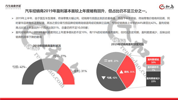 经销商,销量