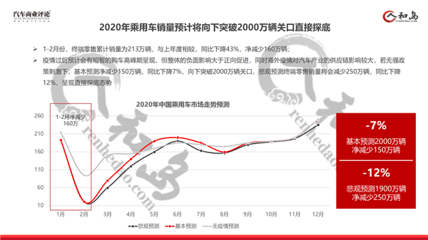 经销商,销量