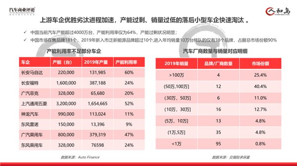 经销商,销量