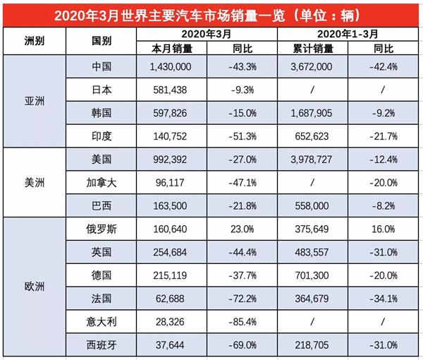 蔚来,特斯拉，东风雷诺