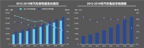 华胜,中威智投，新能源车补贴，机动车检验标志电子化