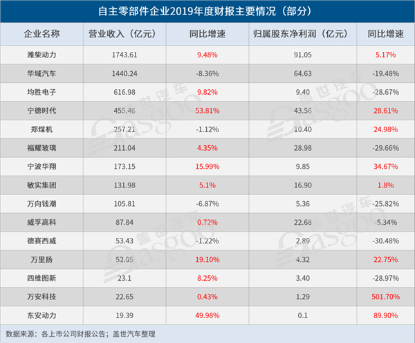 众泰汽车,未经授权销售配件,BBA销量