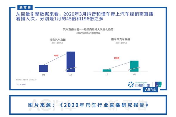 汽车直播