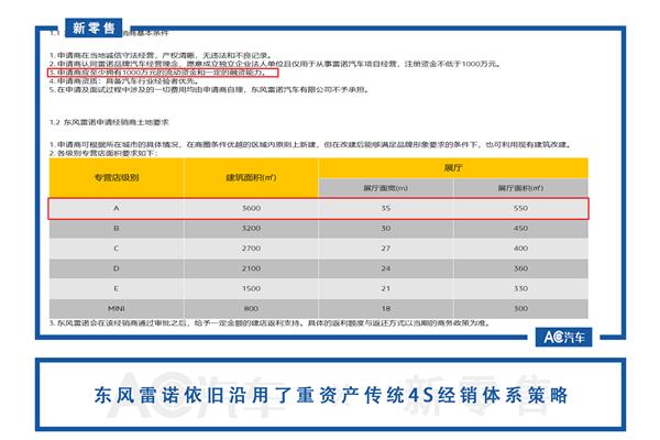 法国雷诺,东风汽车