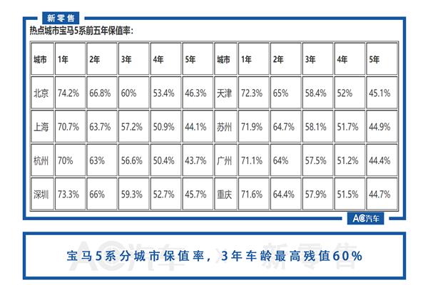 宝马,修理厂