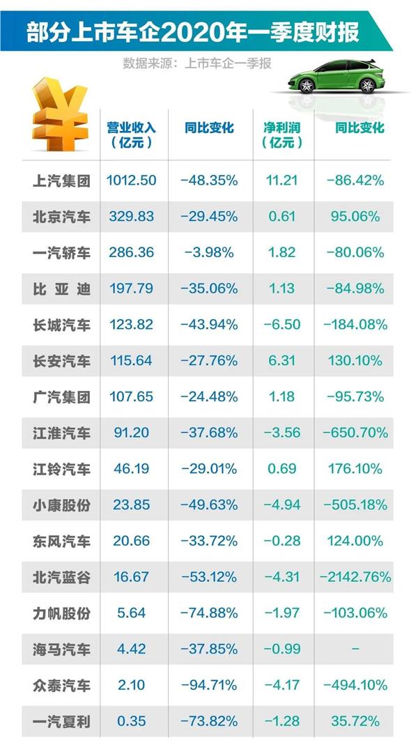 途虎养车,天猫汽车，优信