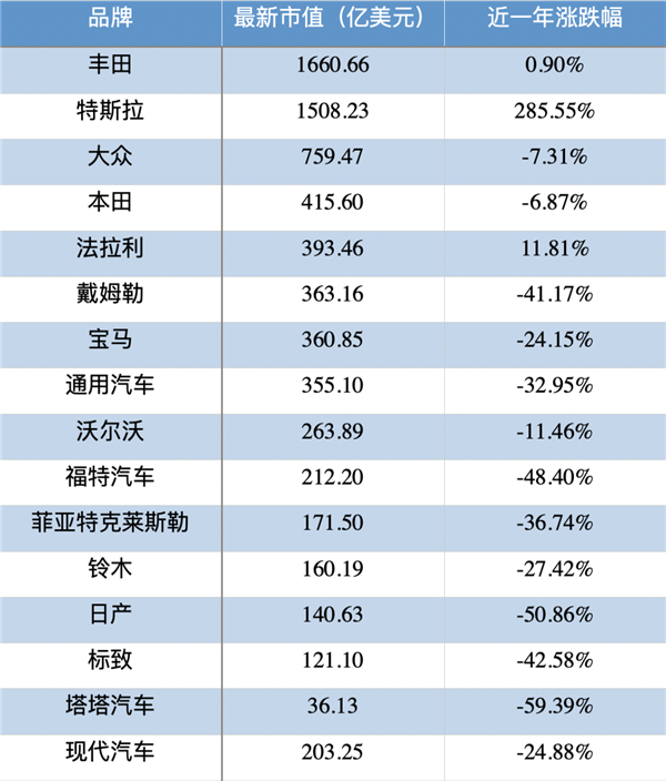 洗车企业跑路,轮胎企业，