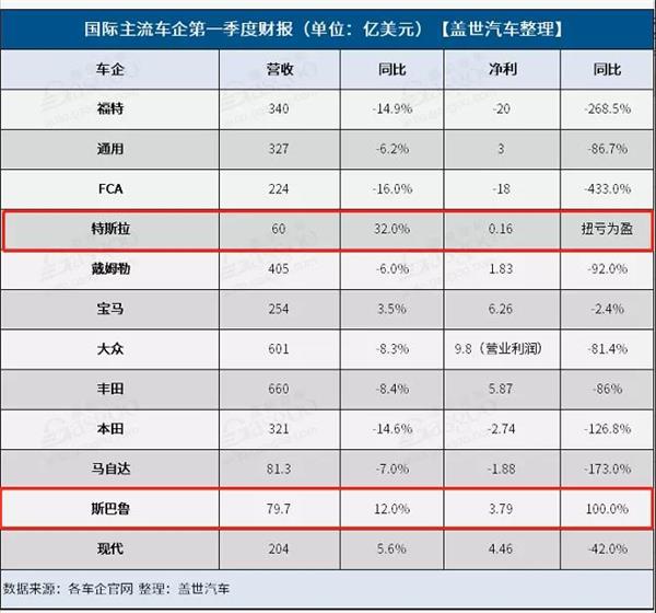 洗车企业跑路,轮胎企业，