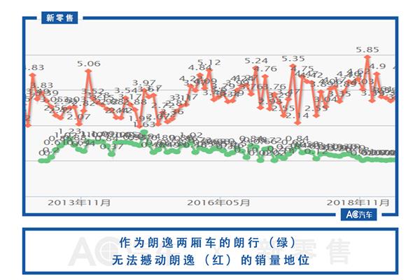 产品线