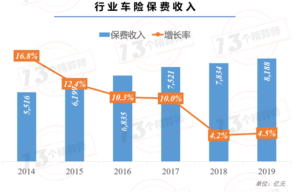 排水许可证,小鹏汽车，北汽，神州租车