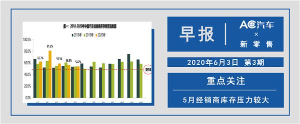 新零售早报