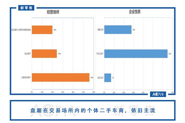 上汽认证二手车