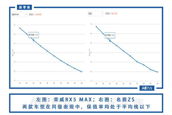 上汽认证二手车